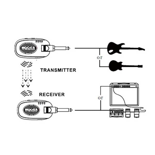 Mooer 2.4GHz Gitar Telsiz Sistemi Air P10