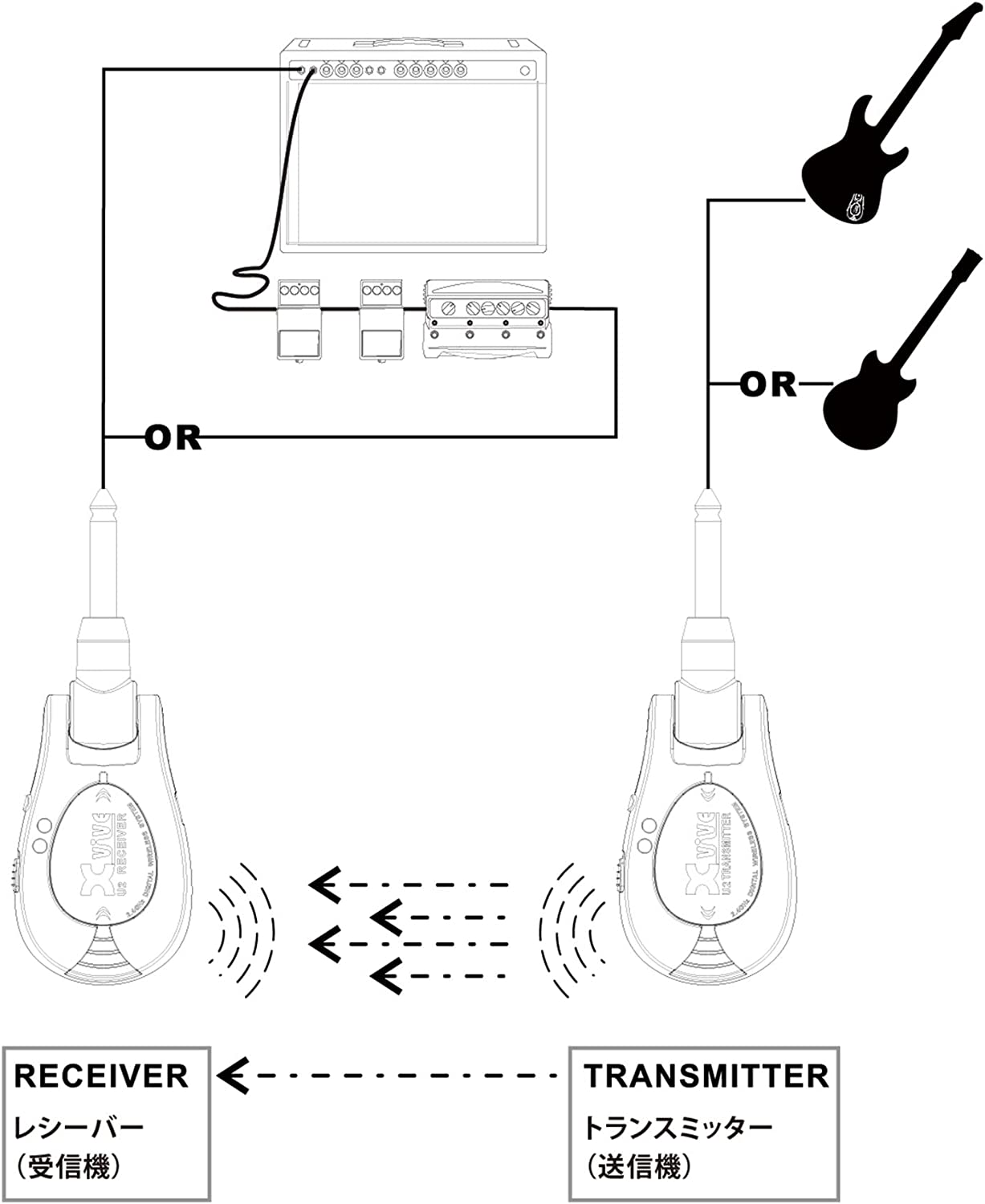 xvive wireless gitar alıcı vericisi