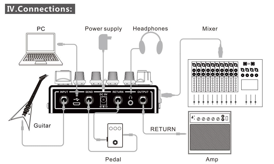 Outputs send