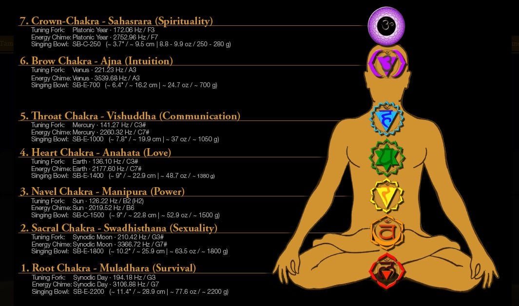 Ses Şifası Terapisi (Sound Healing)