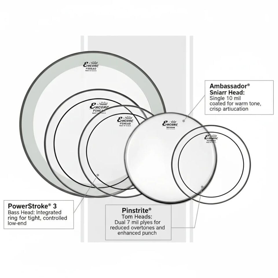Remo Encore 10+12+16+14S+20 İnç Davul Derisi Seti (EN-PS50-PP)