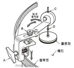 Remo Active Trampet Dampening System Hk Kick Derisi