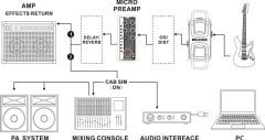 Mooer M016 Micro PreAMP (Phoenix Based) Pedalı
