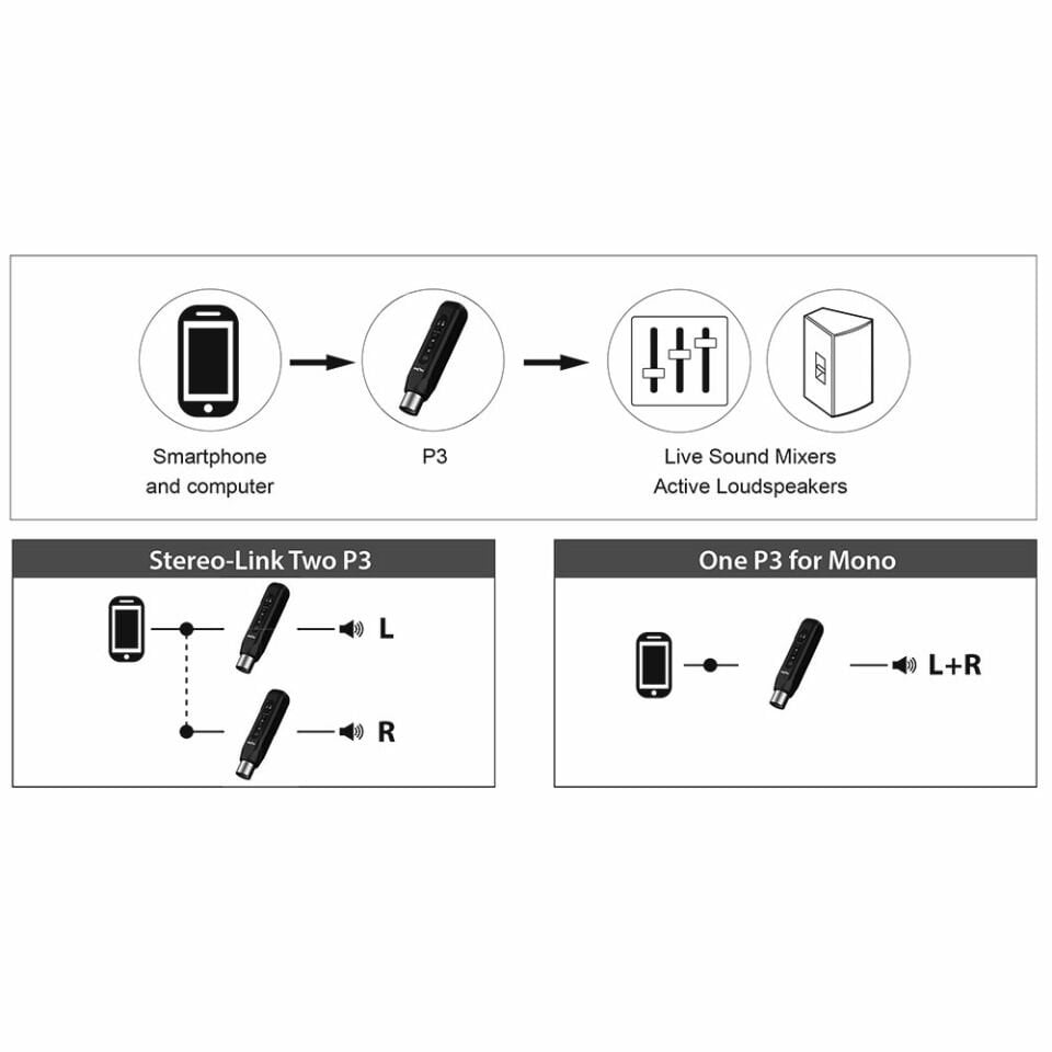 Xvive P3 Bluetooth Audio Receiver