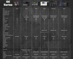 Mooer GE150 Amfi Modelleme ve Multi Efekt Gitar Pedalı