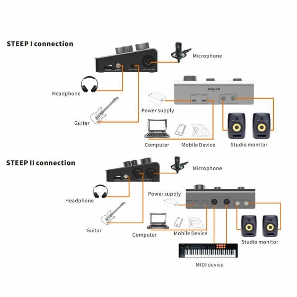 Mooer Steep 2 Audio Interface Ses Kartı