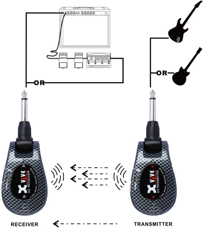 Xvive U-2 Carbon Gitar Telsiz Sistemi (Çanta Hediyeli)