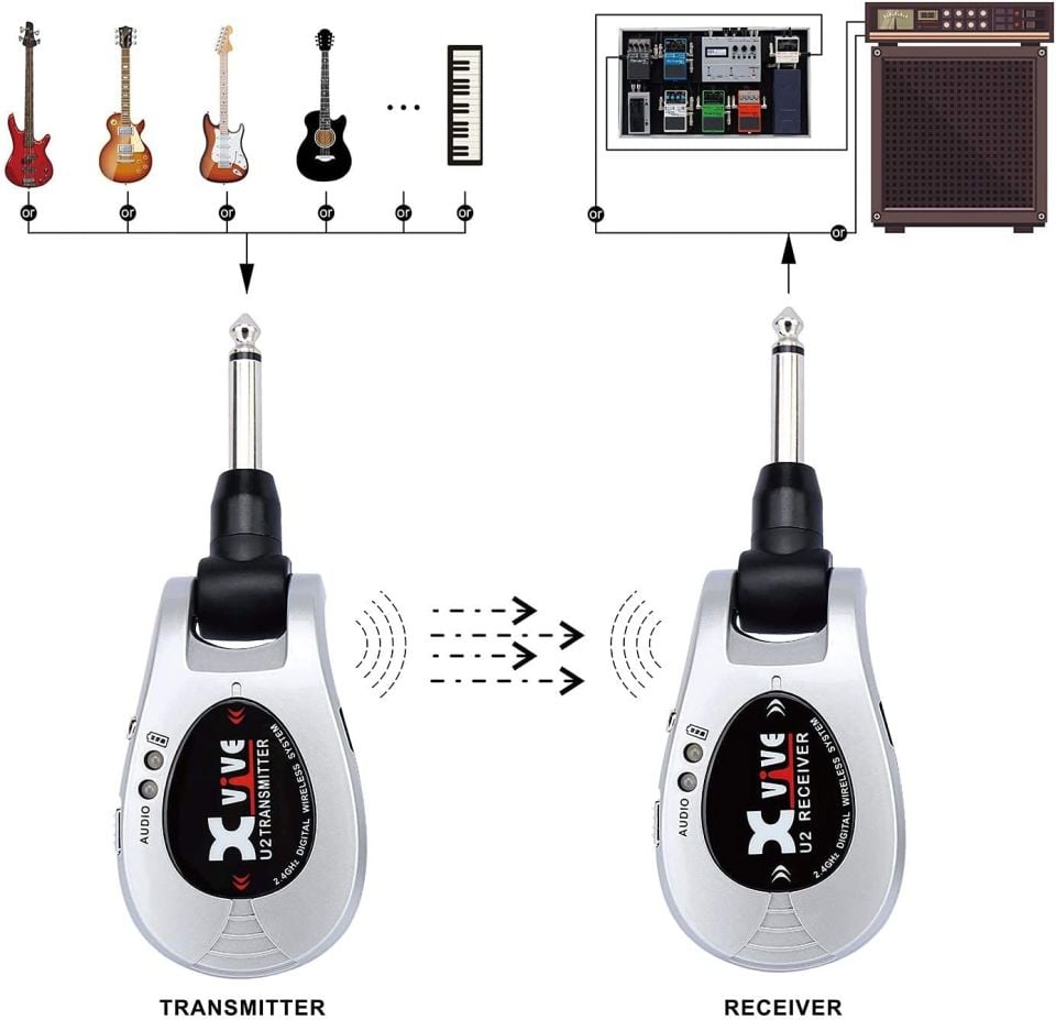 Xvive U2-SLV Gitar Telsiz Sistemi