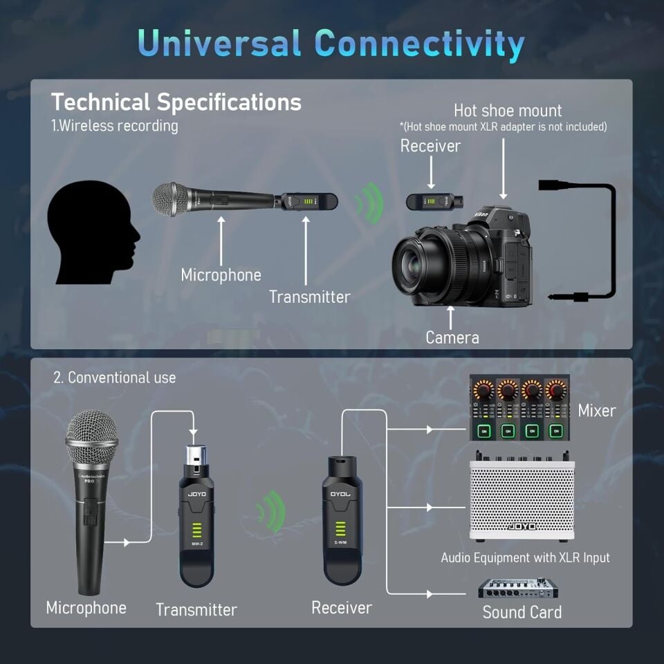Joyo MW-2 Telsiz Mikrofon Sistemi