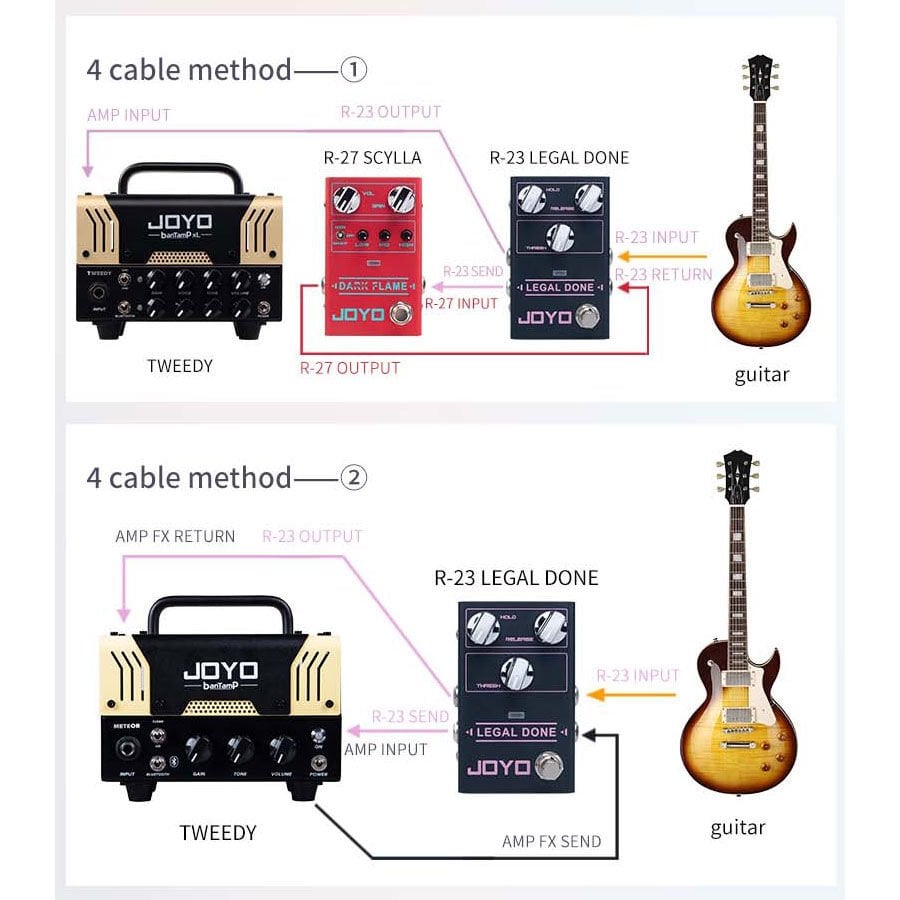 Joyo R-28 Bass Overdrive Pedalı Double Thruster