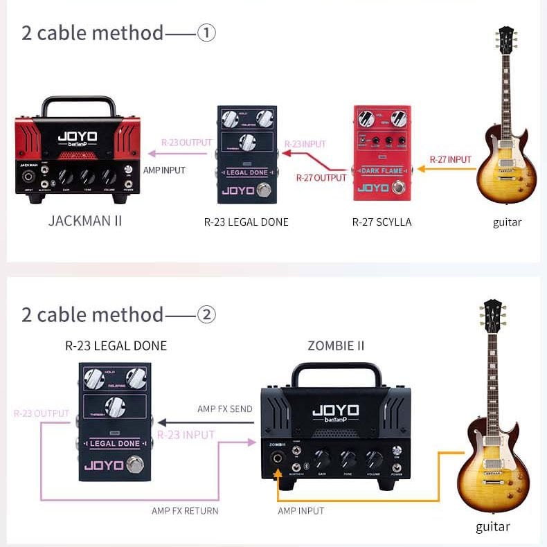 Joyo R-28 Bass Overdrive Pedalı Double Thruster